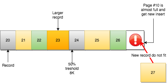 Locality_7
